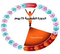 الام الدورة الشهرية